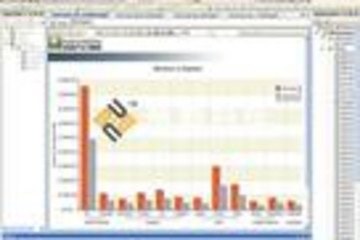 Nevron Chart for SSRS预览：